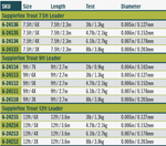 Suppleflex Trout Leader