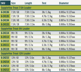 Suppleflex Trout Leader
