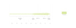 Frequency Magnum Line