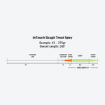 InTouch Skagit Trout Spey